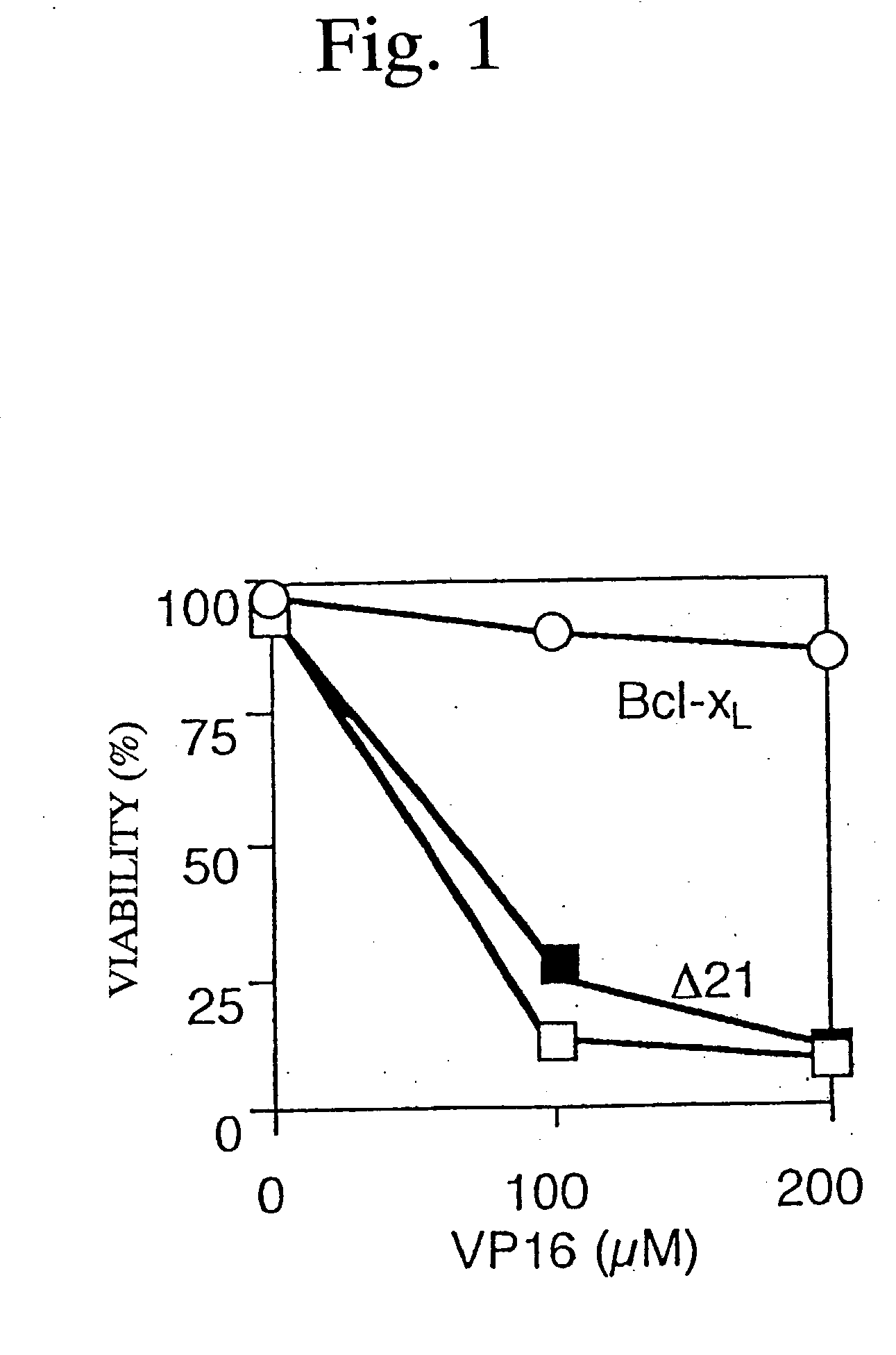 Bh4-fused polypeptides