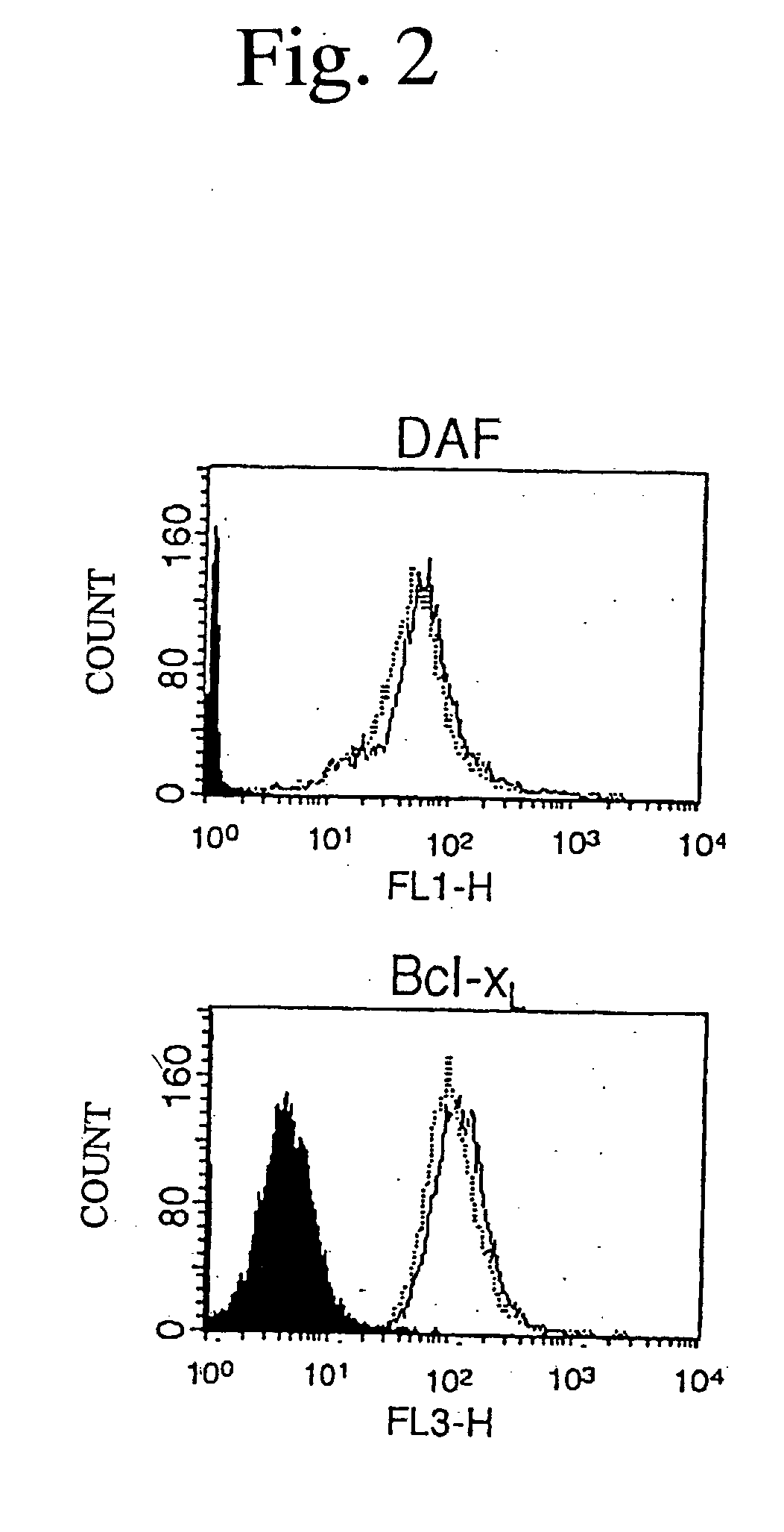 Bh4-fused polypeptides