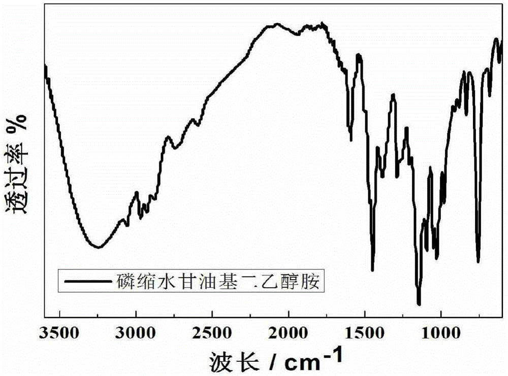 Phosphorus-nitrogen co-reactive flame retardant used for polyurethane, preparation method therefor and application thereof