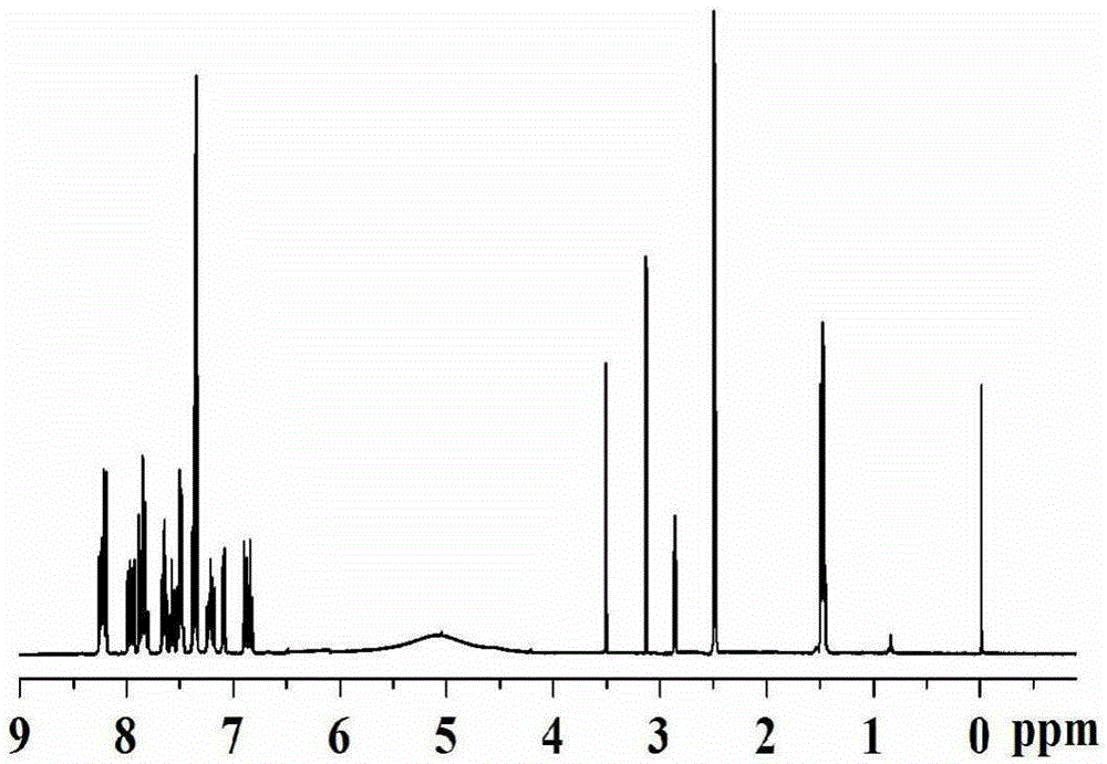 Phosphorus-nitrogen co-reactive flame retardant used for polyurethane, preparation method therefor and application thereof