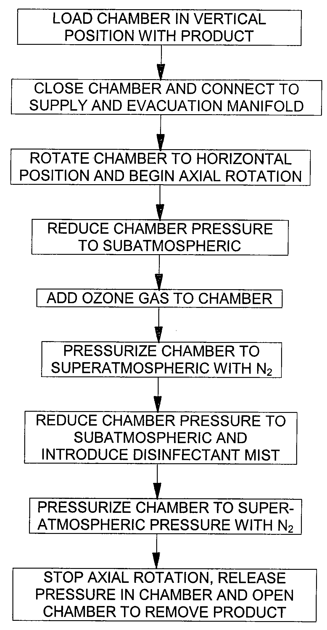 Disinfection of dried foodstuffs