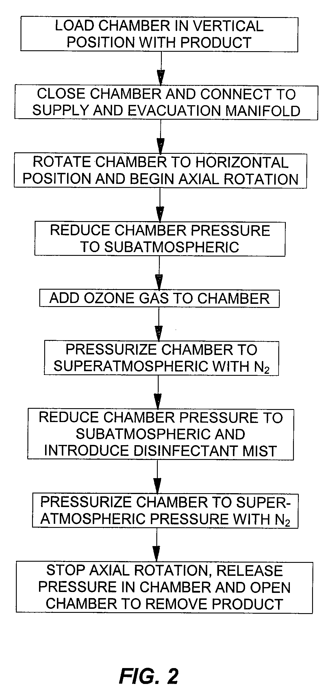 Disinfection of dried foodstuffs