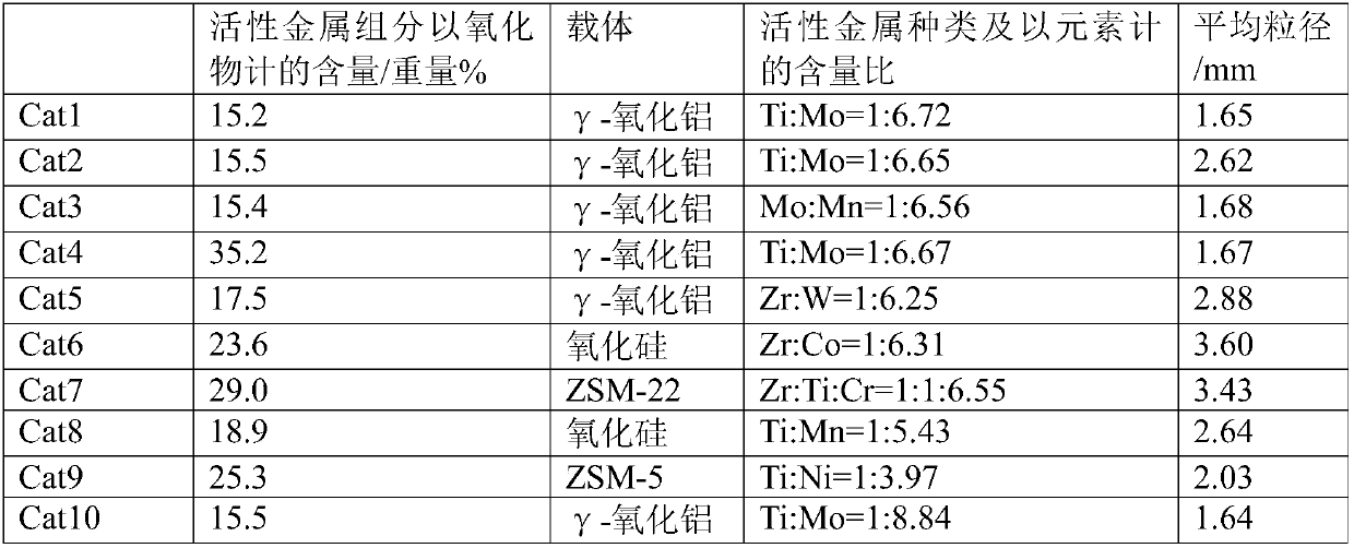 Catalyst filling method for decomposing hydrogen sulfide, and method for decomposing hydrogen sulfide