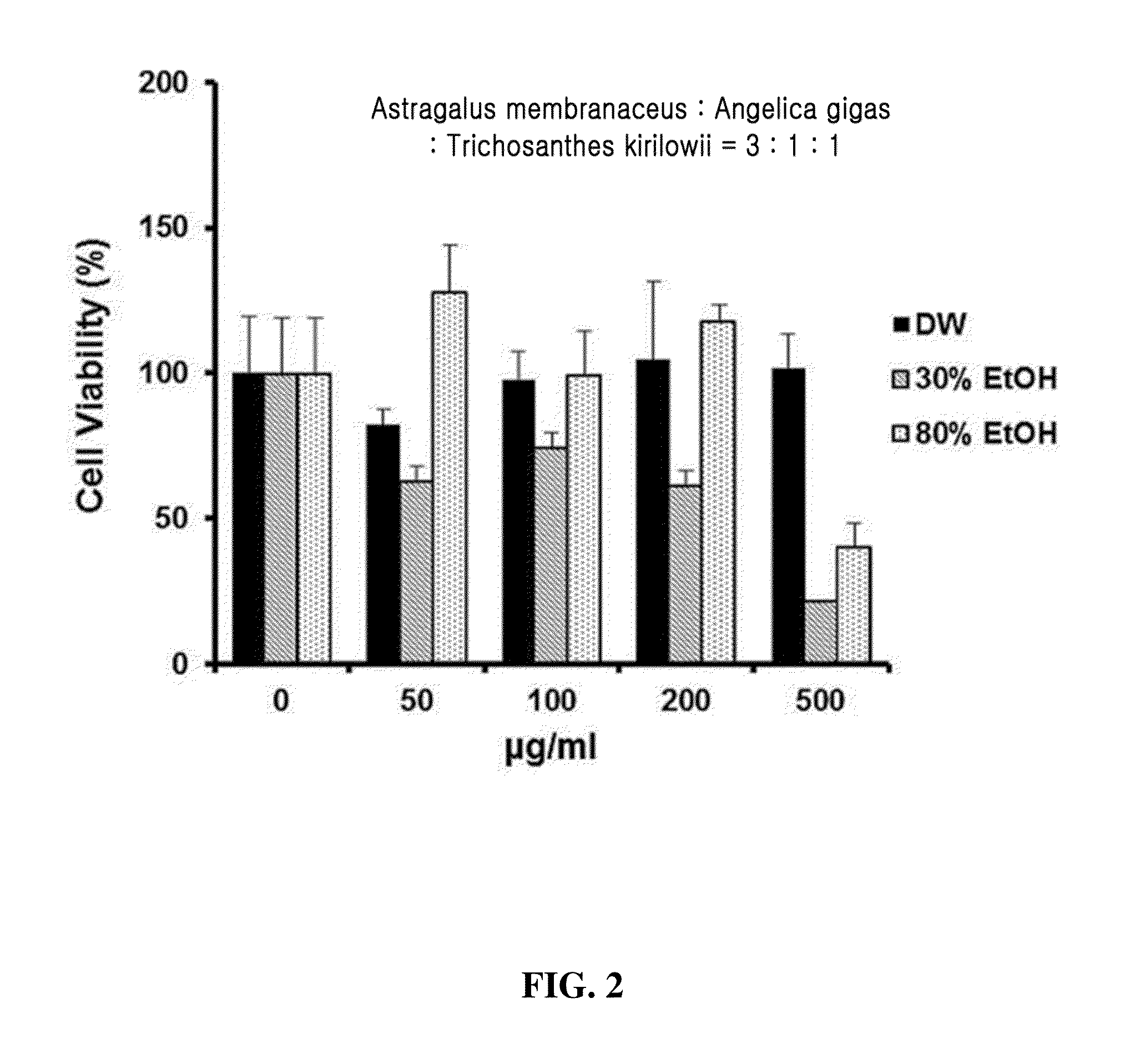 Anticancer composition containing mixed herbal medicine extract as active ingredient