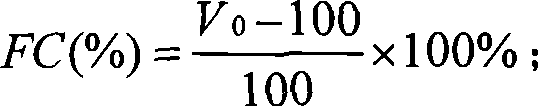 Preparation method for high-efficiency soy protein frothing agent