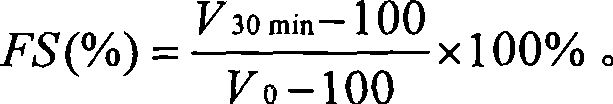 Preparation method for high-efficiency soy protein frothing agent