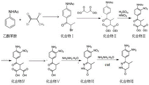 Preparation method of key intermediate of Pimobendan