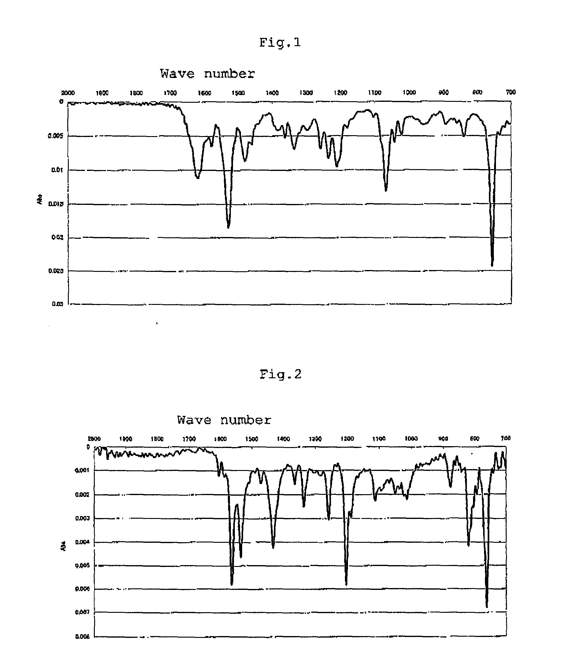 Metal complex, and use thereof