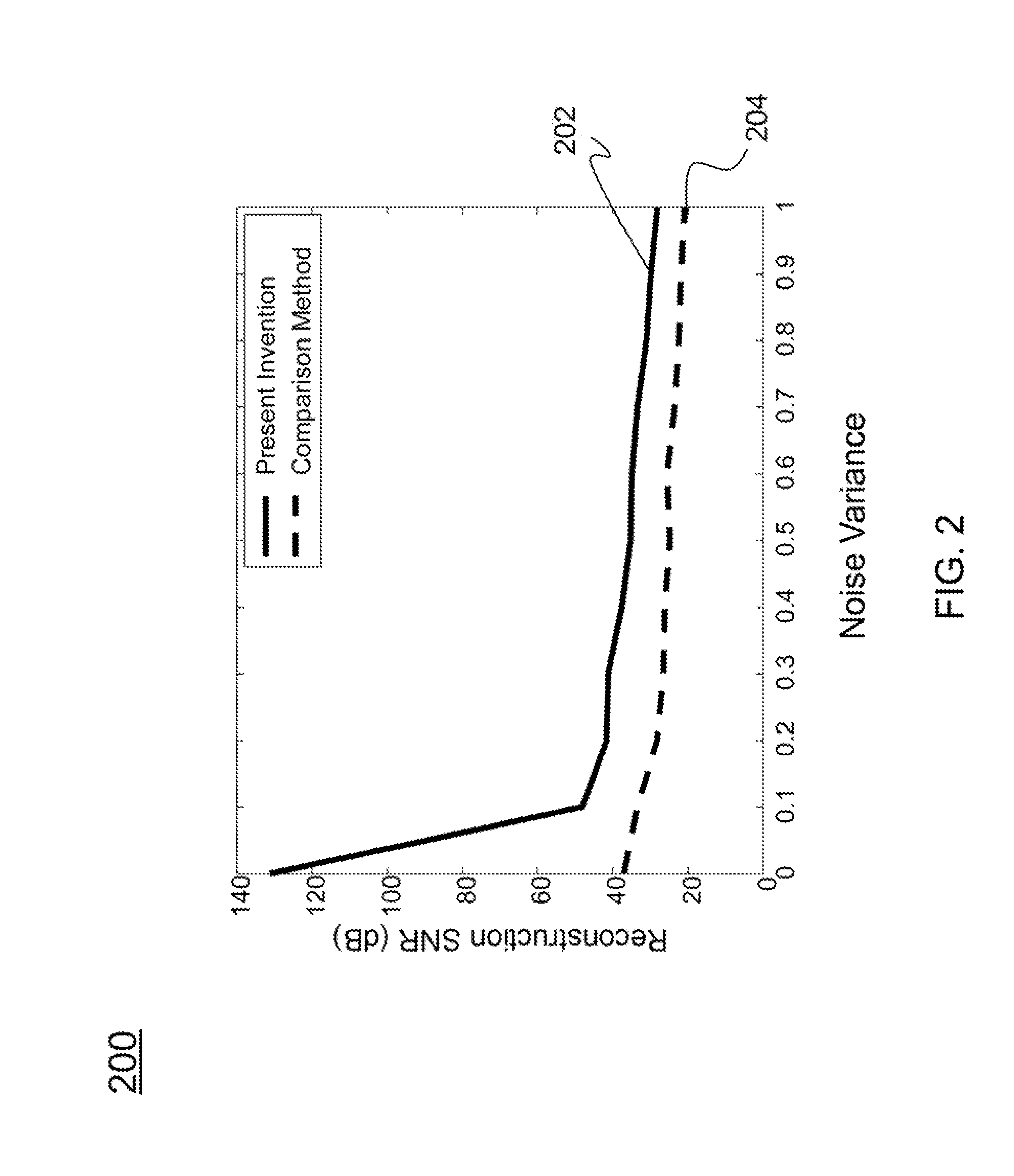 Accurate reconstruction of frequency-sparse signals with arbitrary frequencies from non-uniform samples