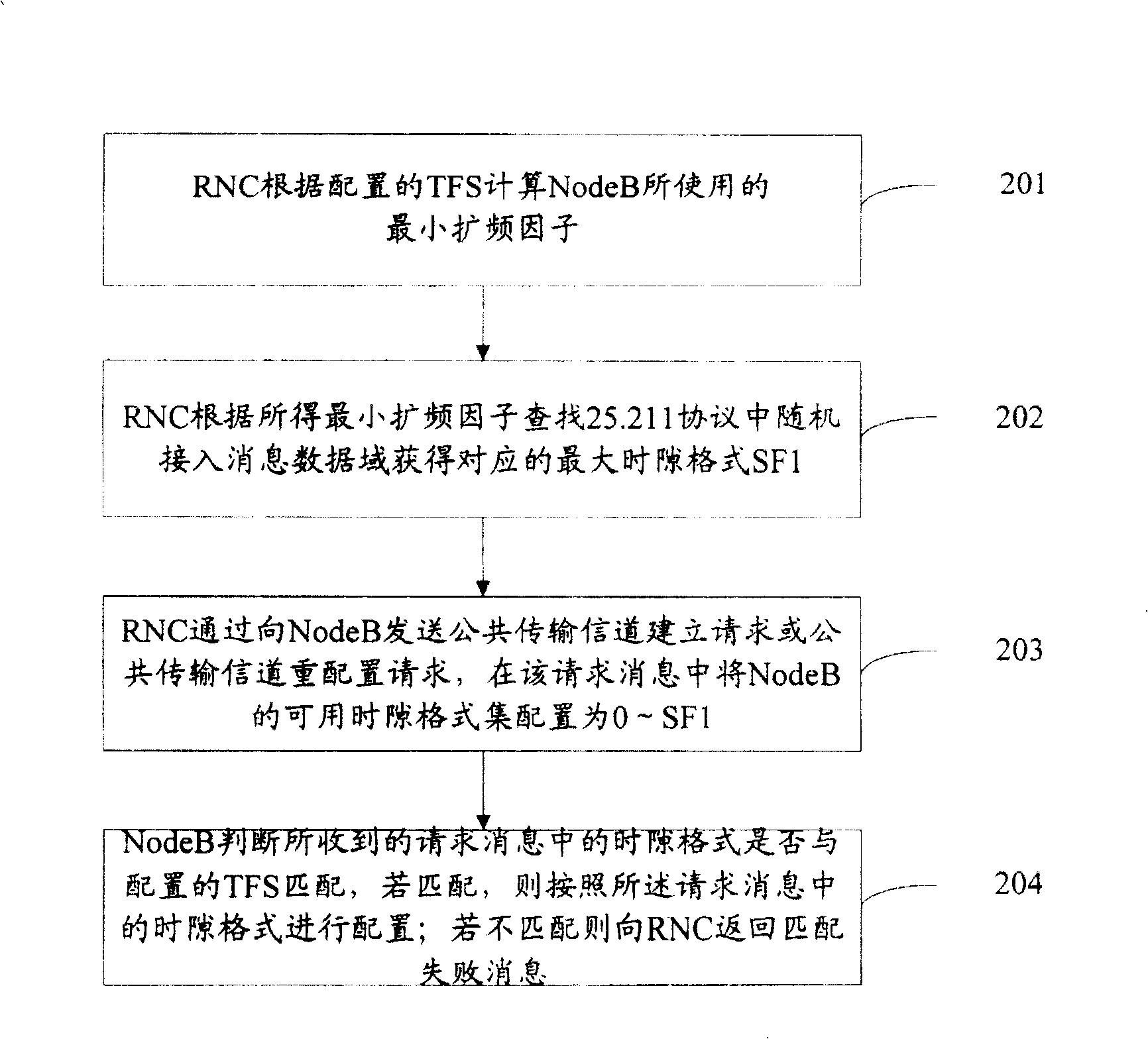 Time slot format configurating method based on physical random inserting channel frame