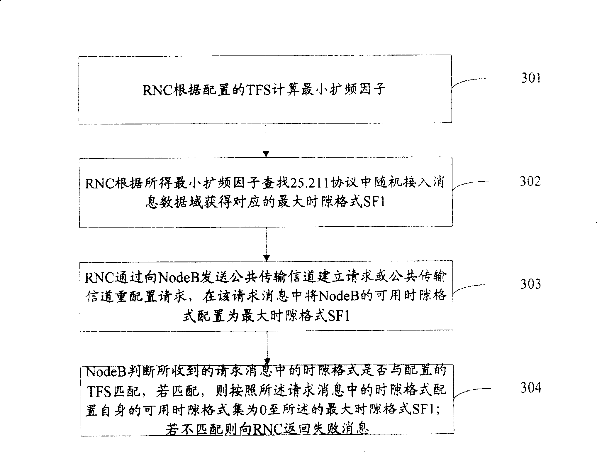 Time slot format configurating method based on physical random inserting channel frame