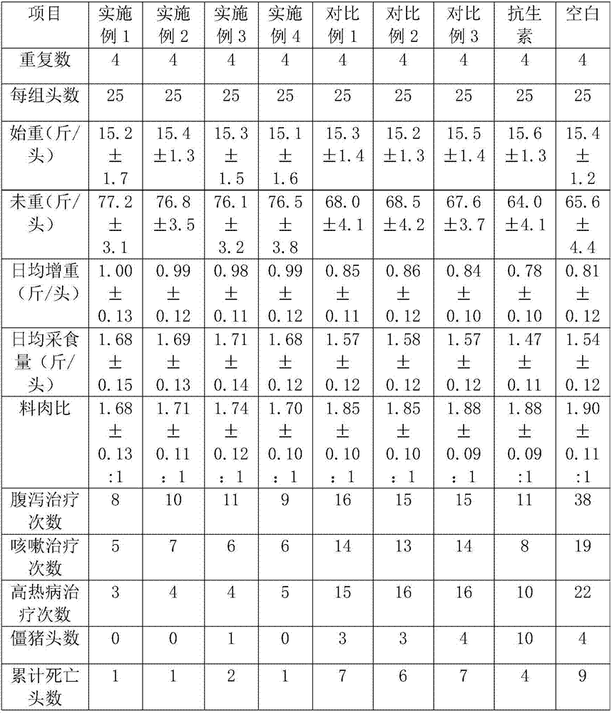 Feed additive as well as preparation method, application and corresponding feed thereof