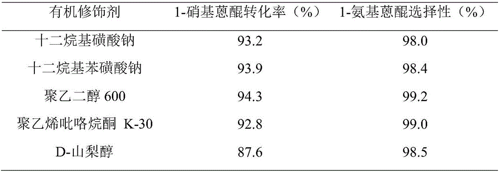 Method for preparing 1-amino-anthraquinone from 1-nitro-anthraquinone by catalytic hydrogenation