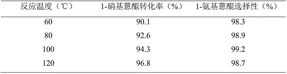 Method for preparing 1-amino-anthraquinone from 1-nitro-anthraquinone by catalytic hydrogenation