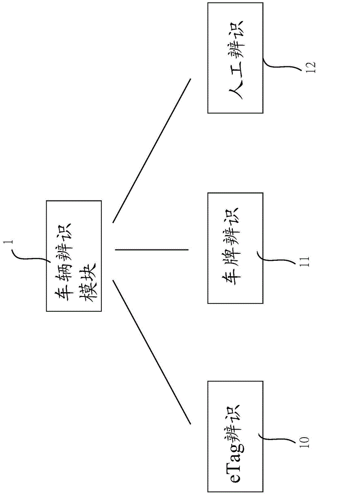 Intelligent drive-through system