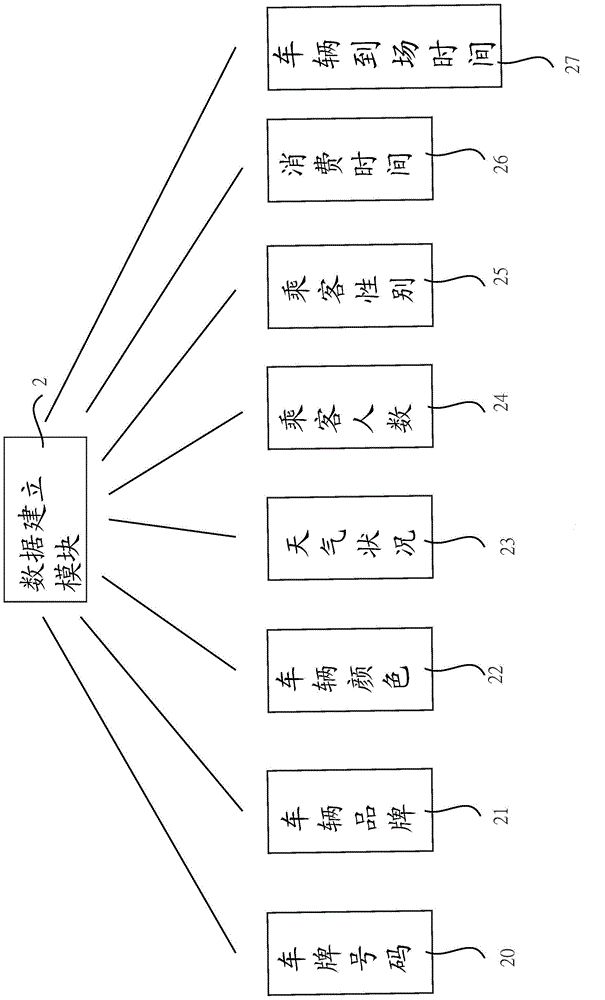 Intelligent drive-through system