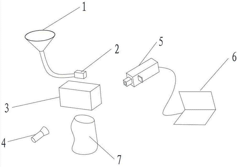 Analytical equipment for detecting particle size and/or particle form