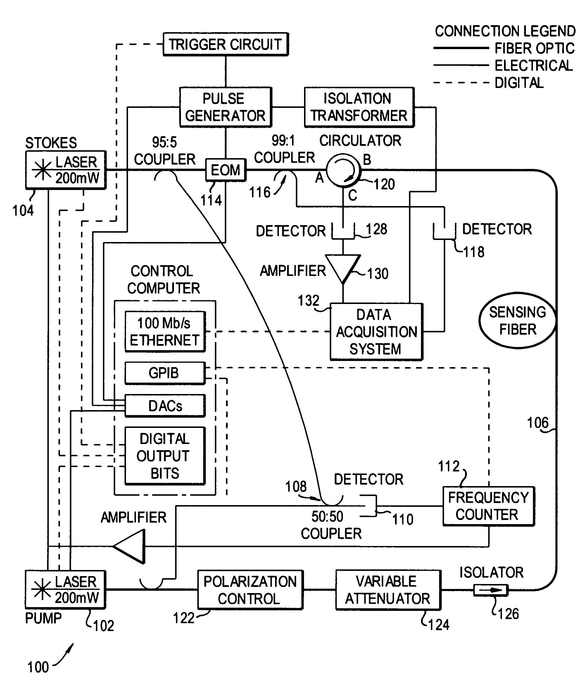 Dynamic strain distributed fiber optic sensor