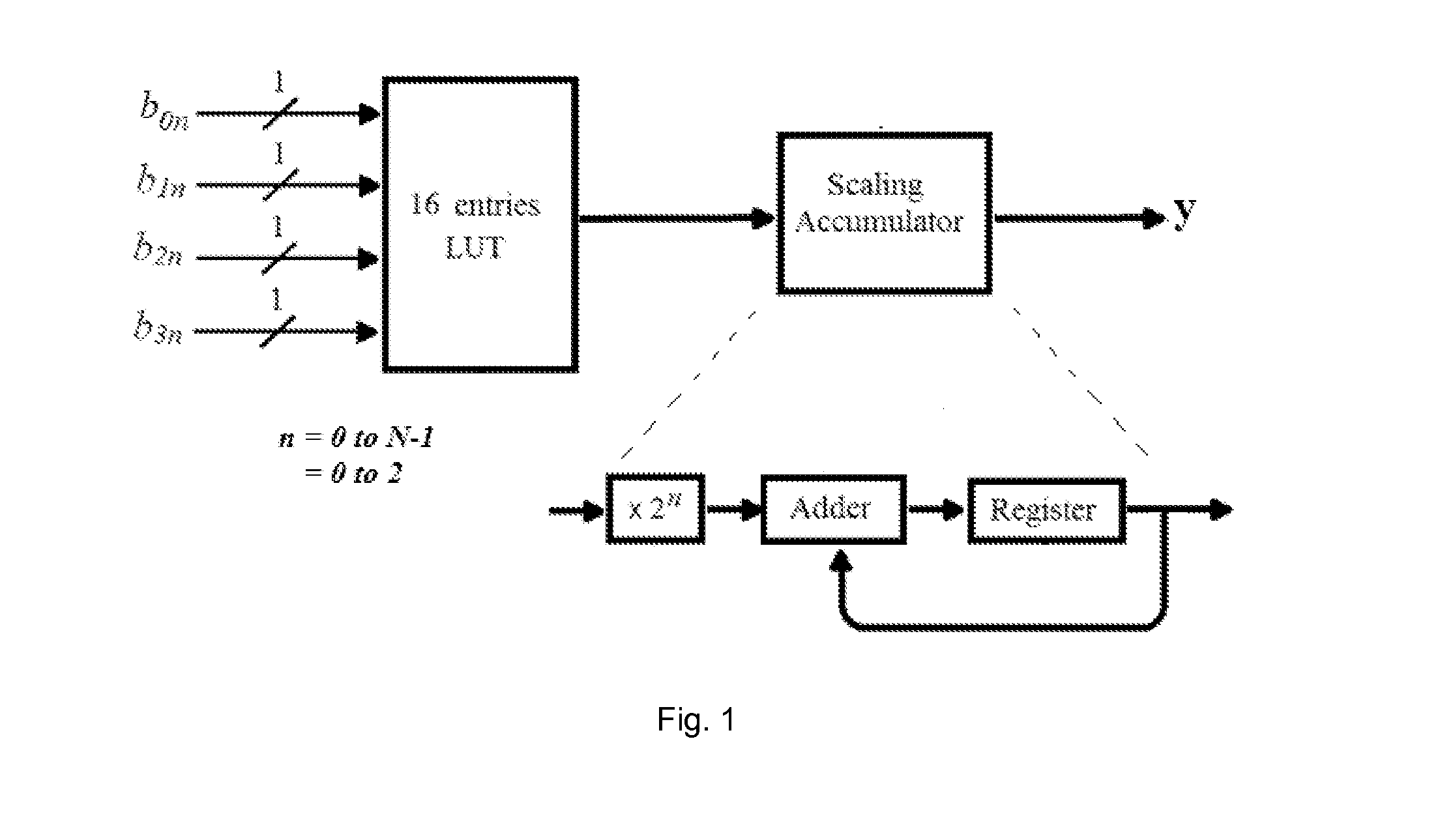 System for rns based analog-to-digital conversion and inner product computation