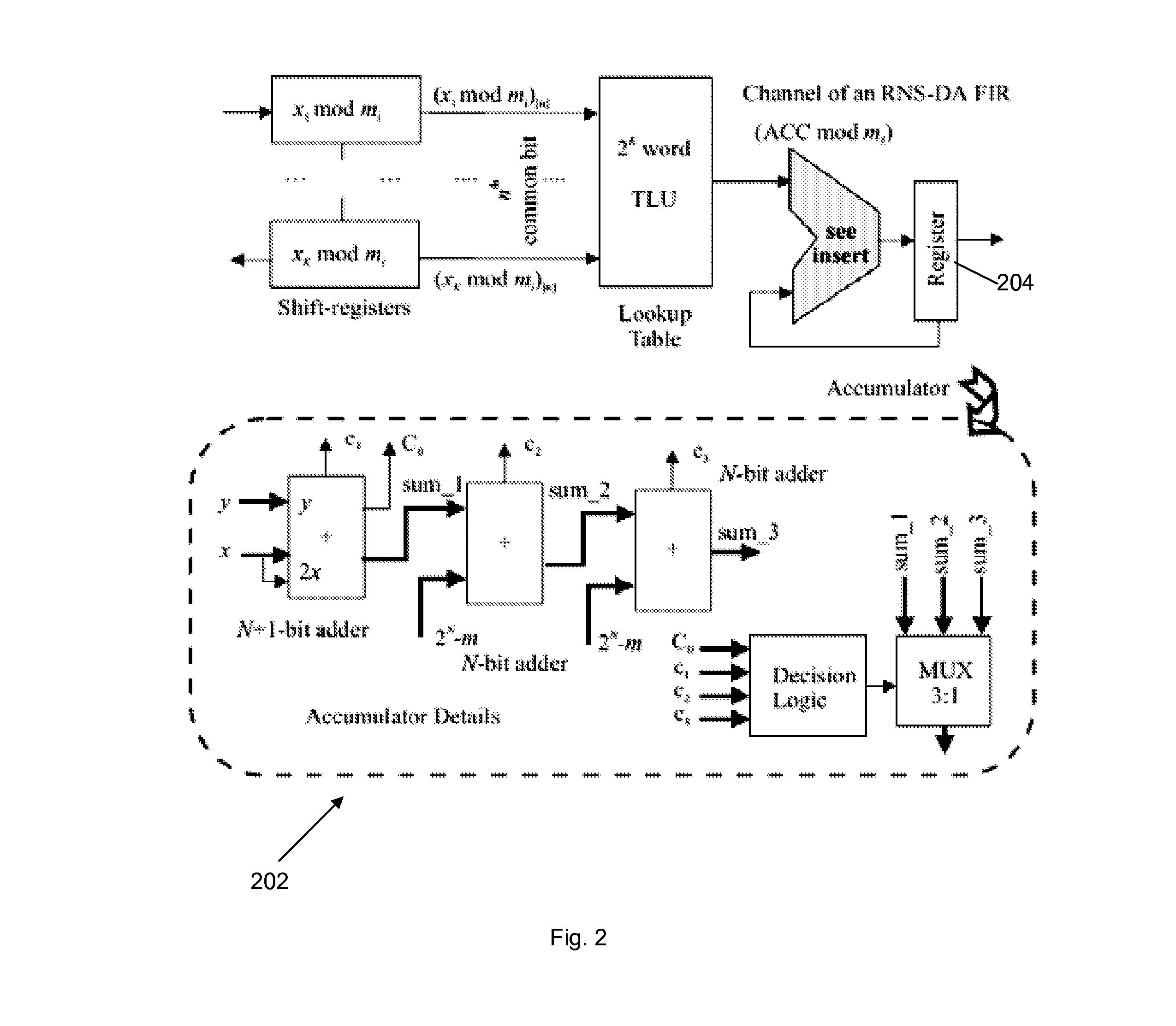 System for rns based analog-to-digital conversion and inner product computation