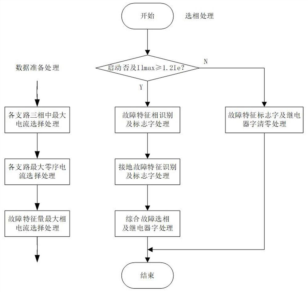 A Fault Type Identification Method Based on Differential Current and Fault Characteristic Quantities