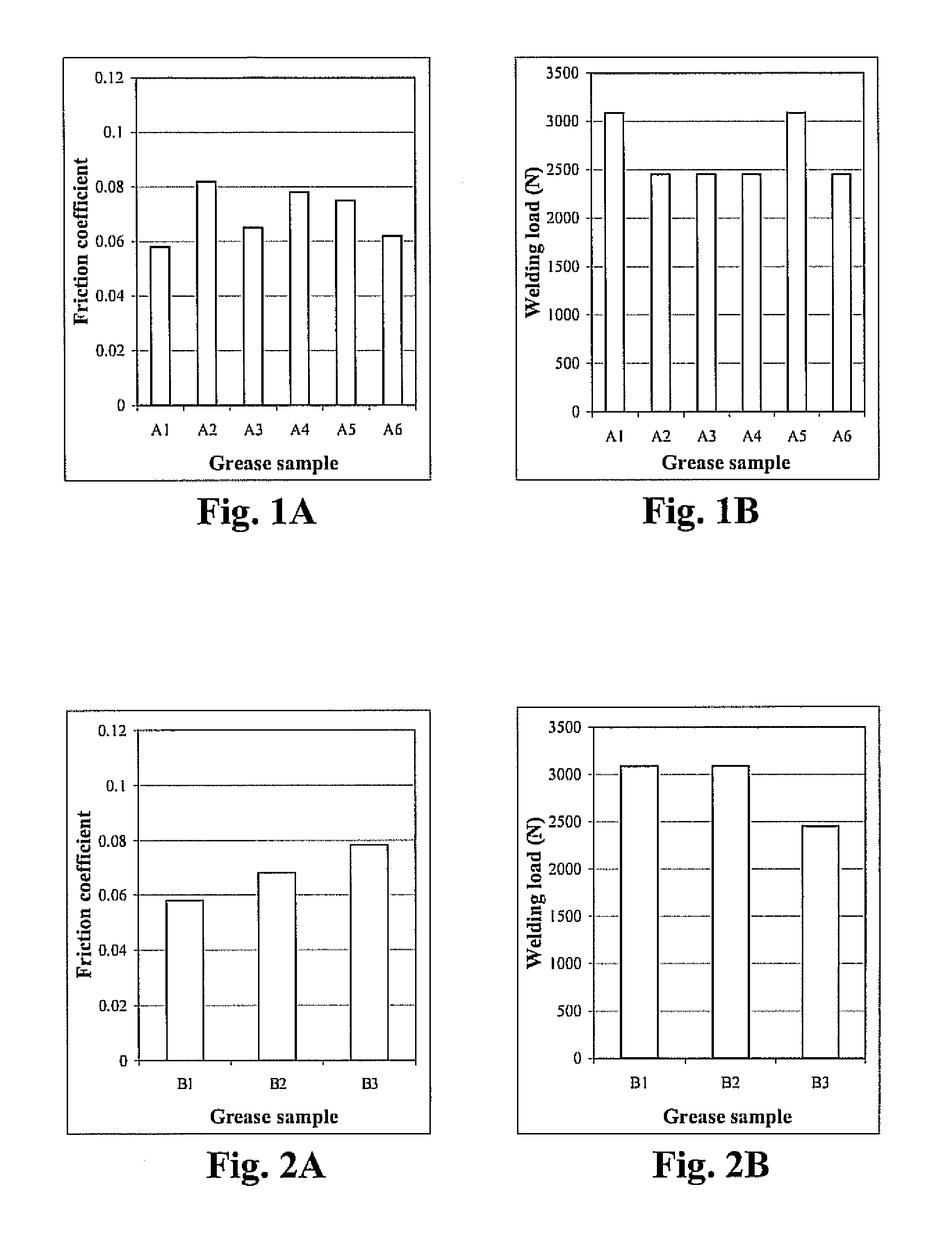 Grease Composition For Use In Constant Velocity Joints