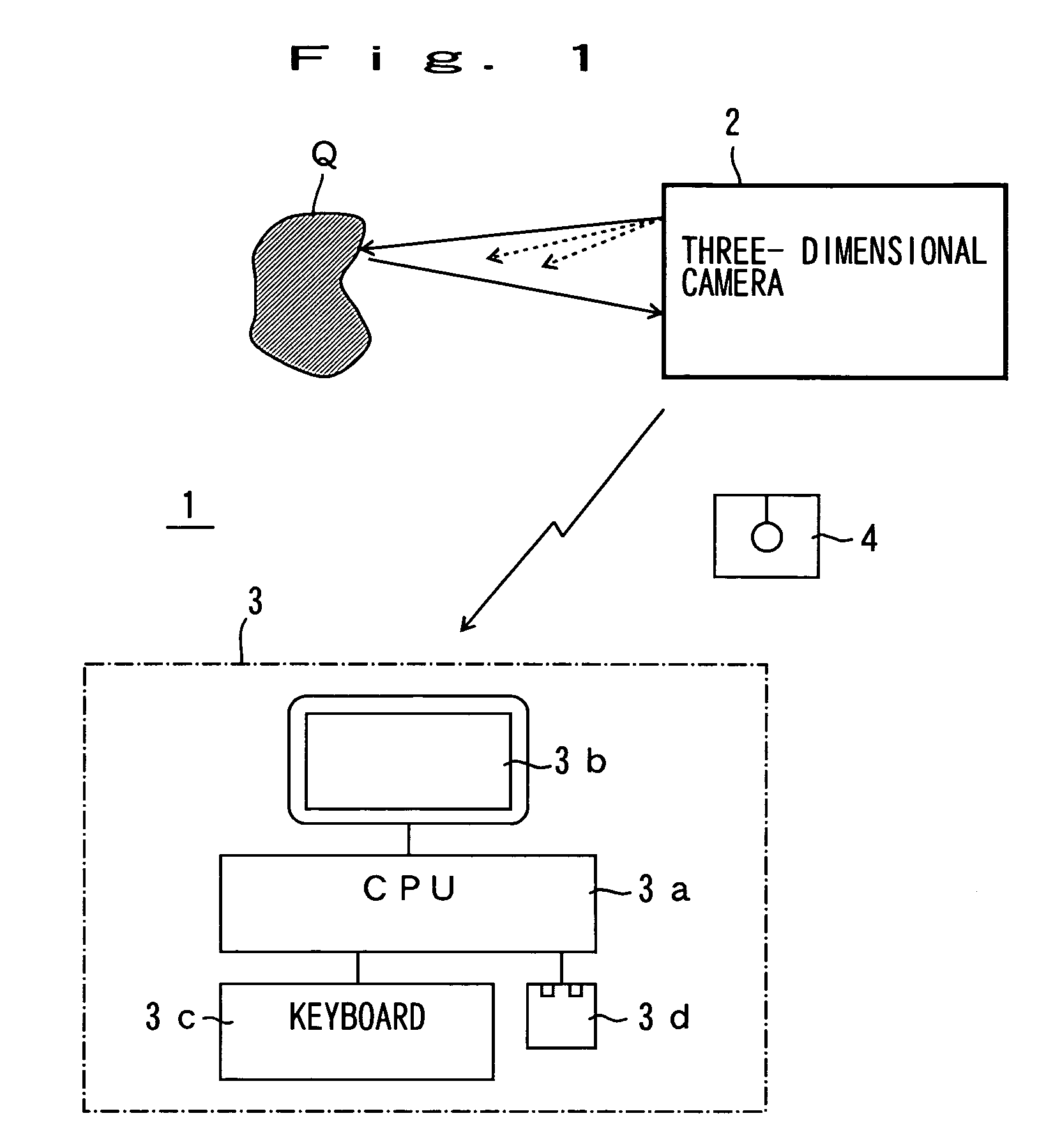 Three-dimensional input apparatus and image sensing control method