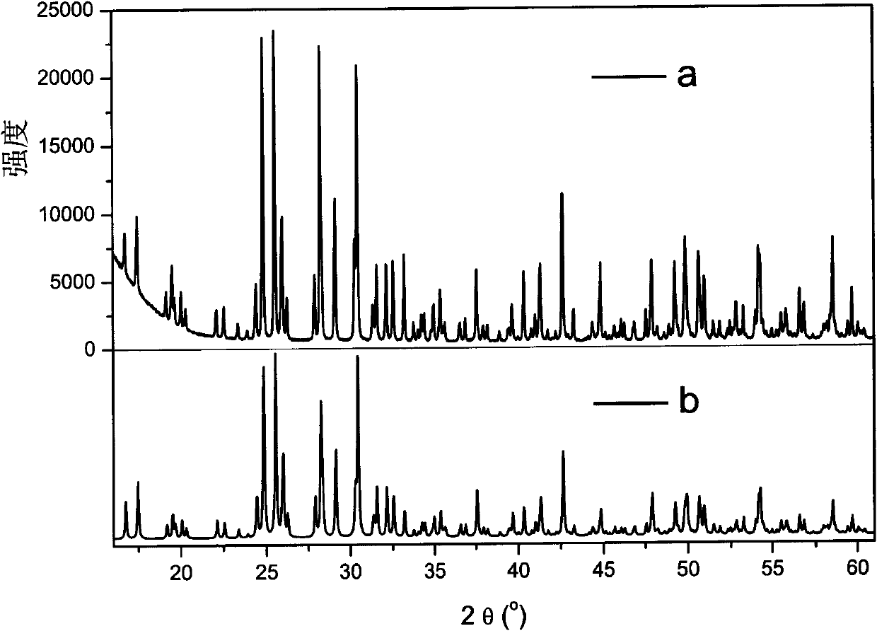 High-temperature-phase tellurium barium molybdate crystal as well as preparation method and applications thereof