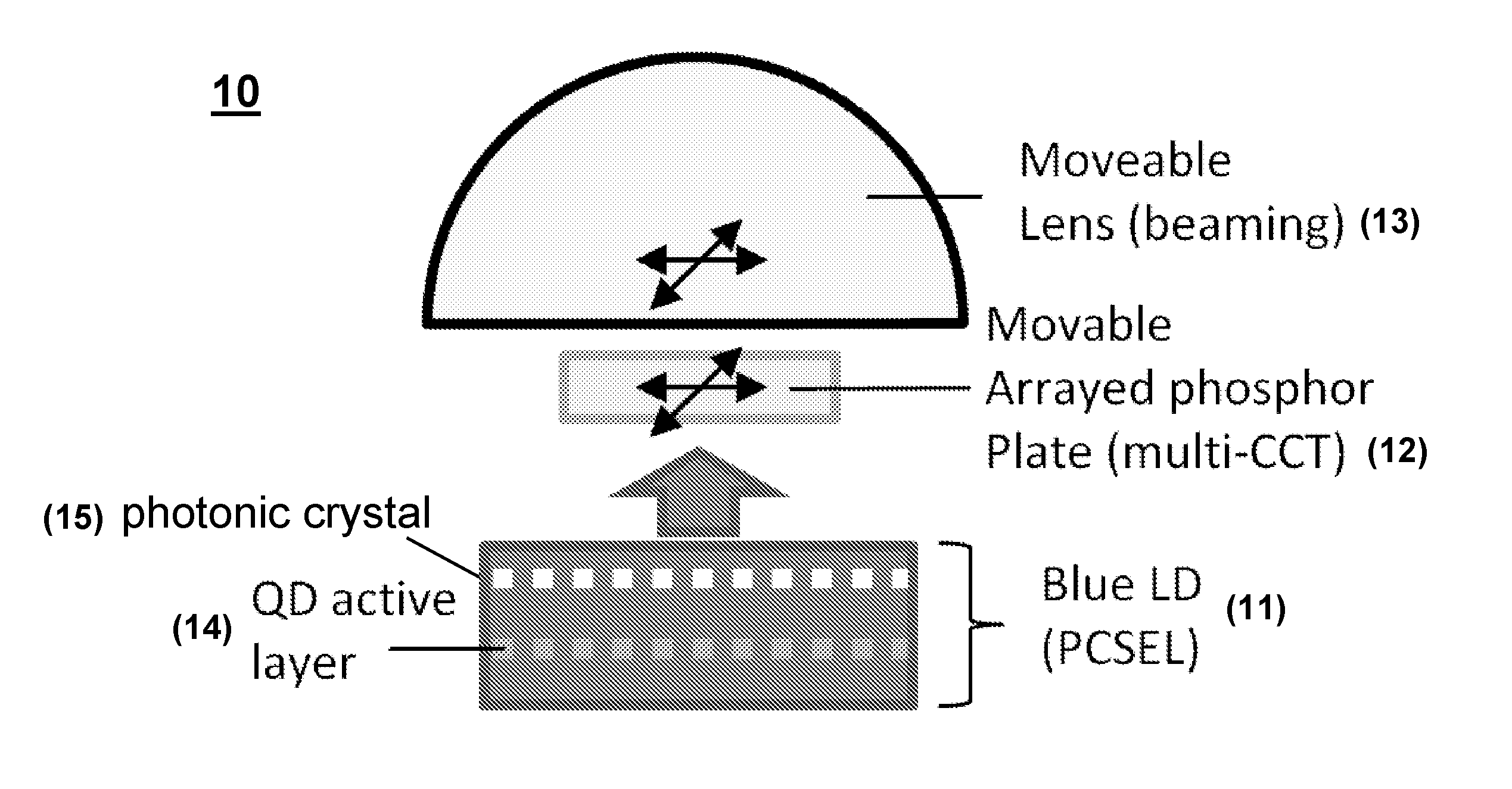 White light illuminant comprising quantum dot lasers and phosphors