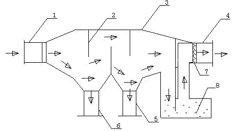 Flue dust remover