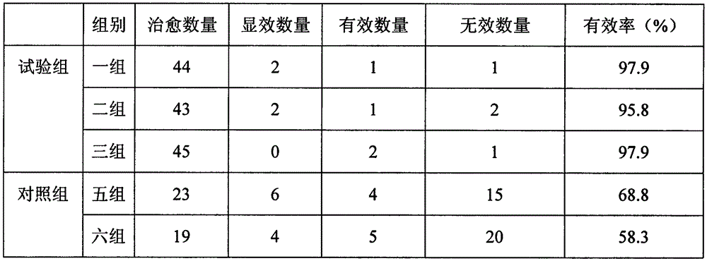 Traditional Chinese medicinal preparation for treating insomnia as well as preparation method and application of traditional Chinese medicinal preparation