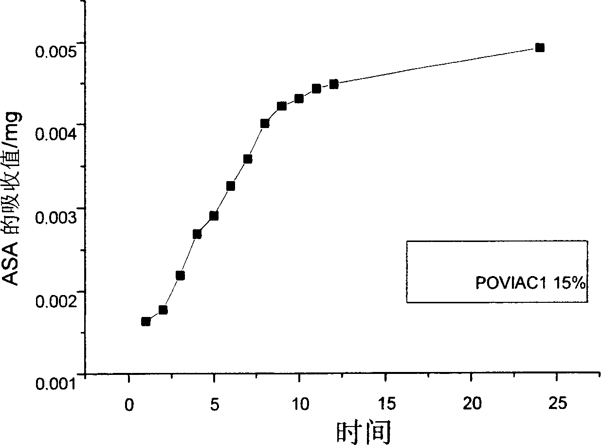 Composite biomaterials for bone implants