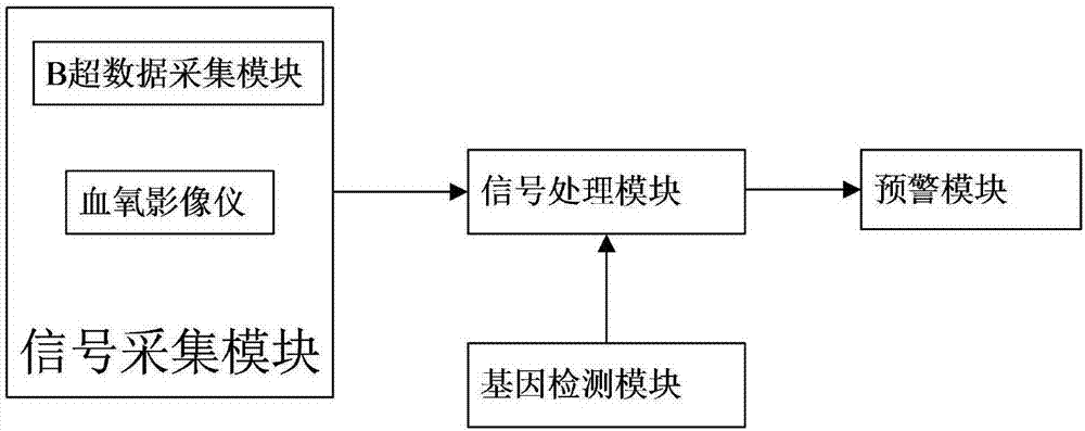 Breast cancer early-warning system and early-warning method