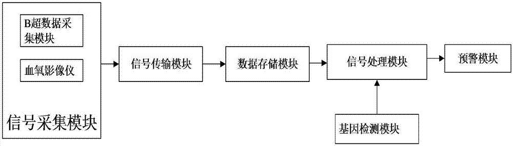 Breast cancer early-warning system and early-warning method