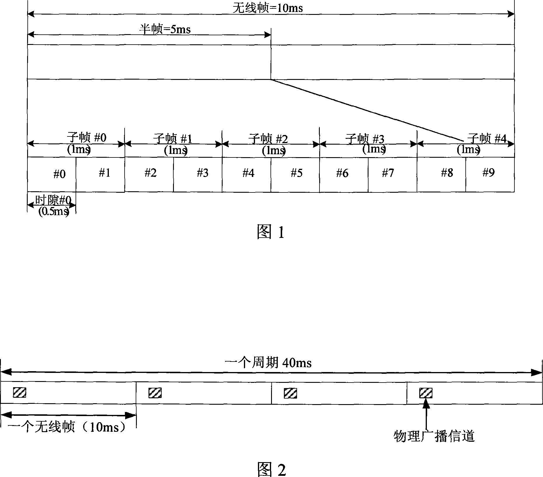 A transmission method of physical broadcasting channel aerial information