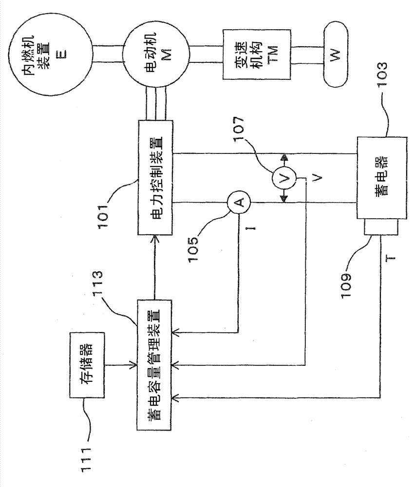 Apparatus for managing electricity storage capacity