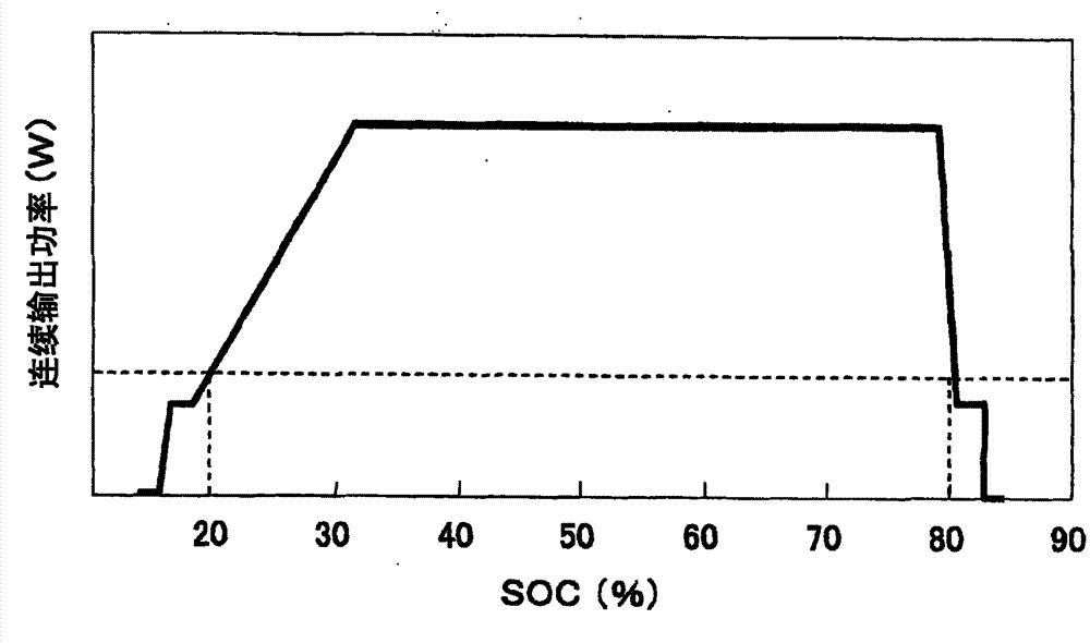 Apparatus for managing electricity storage capacity