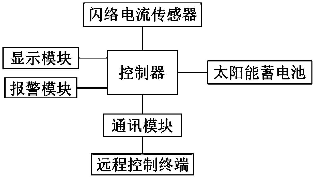 On-line monitoring system for power transmission line insulator flashover