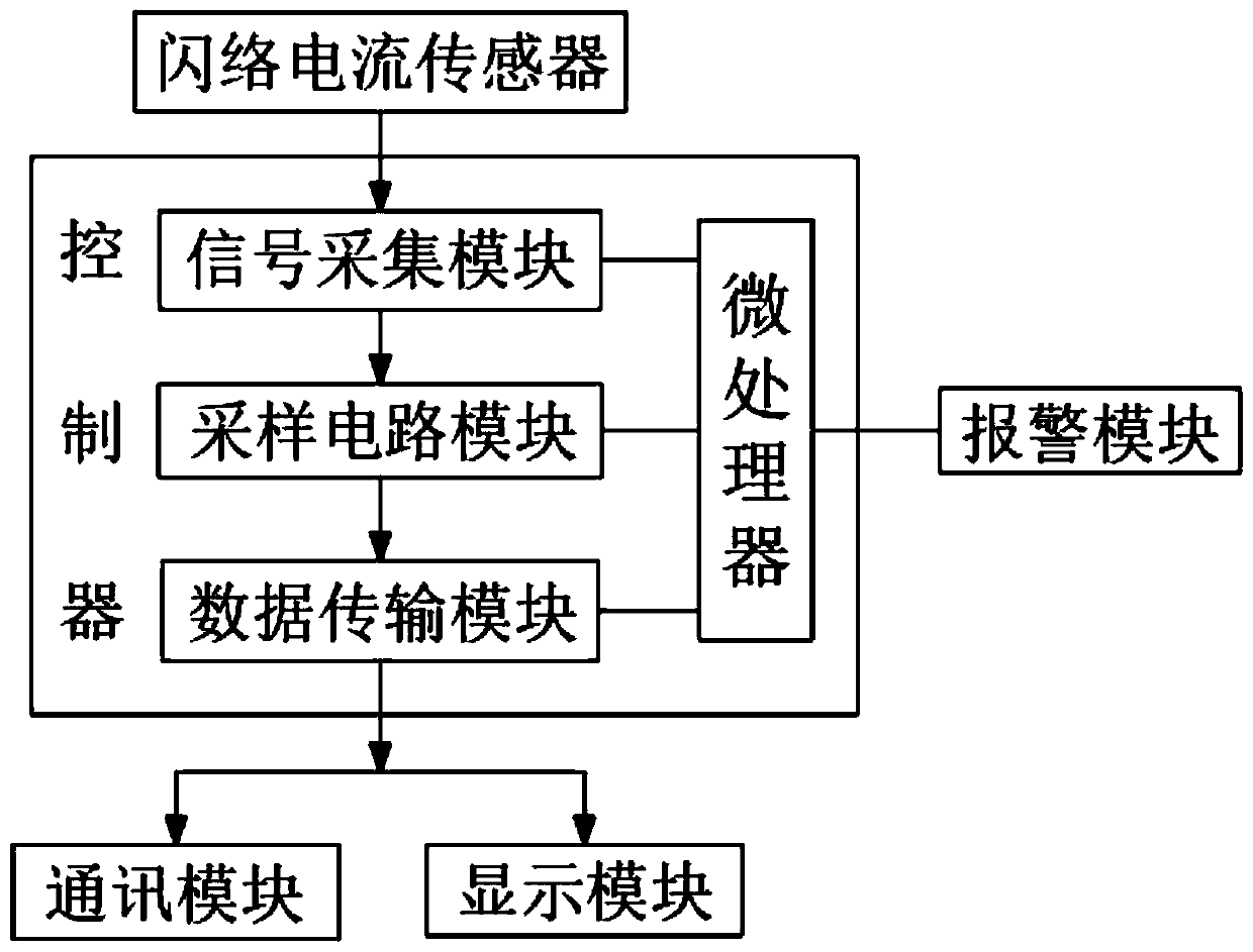 On-line monitoring system for power transmission line insulator flashover