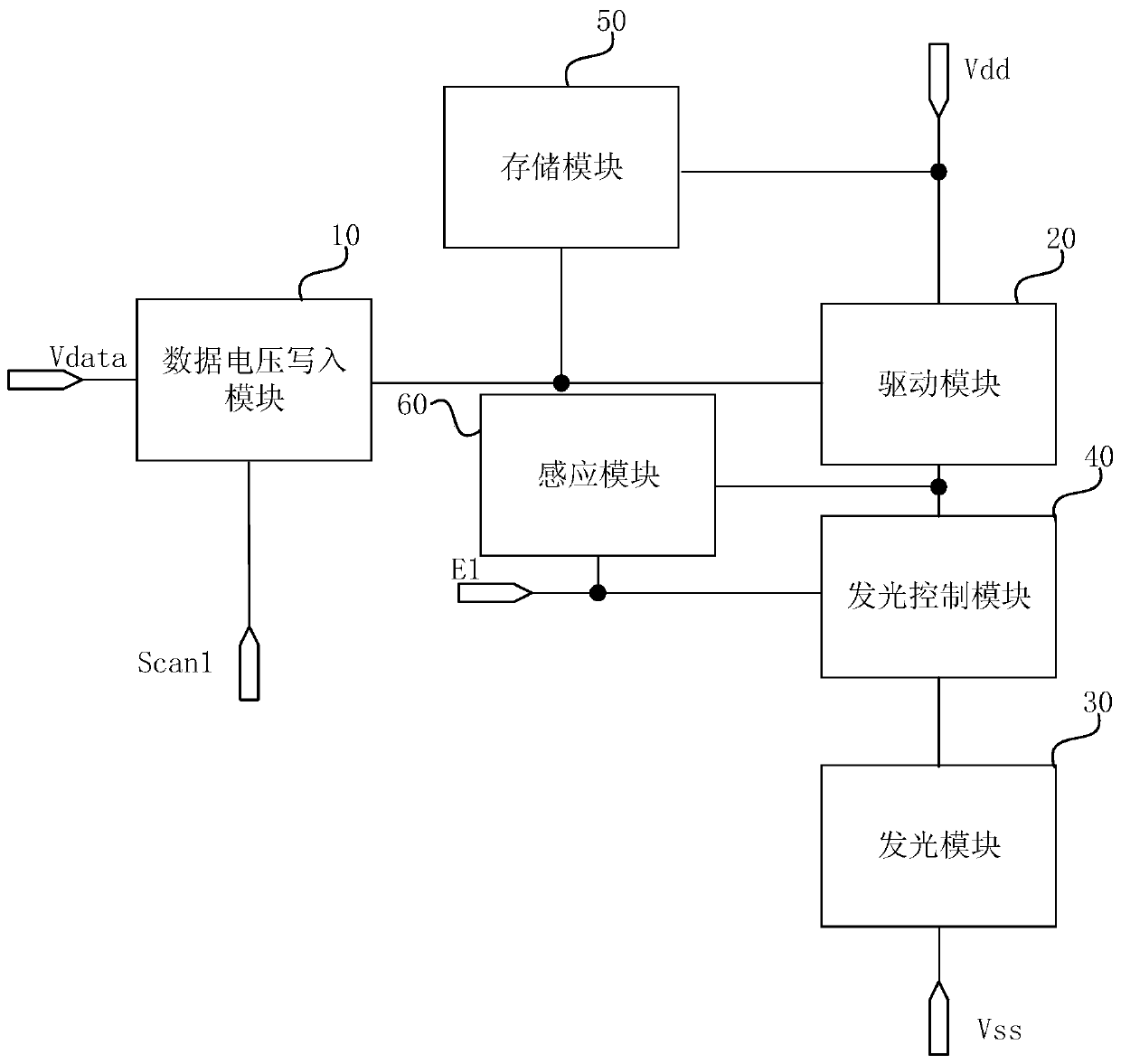 Pixel circuit, display panel and driving method of display panel