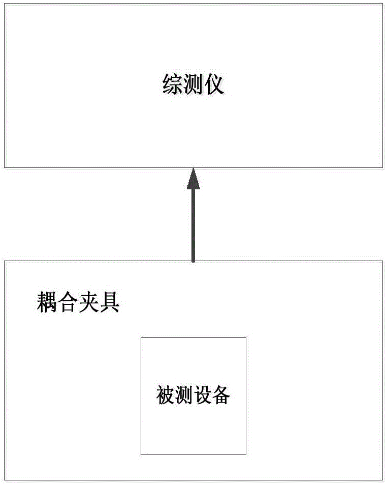 Method and device for testing equipment antenna