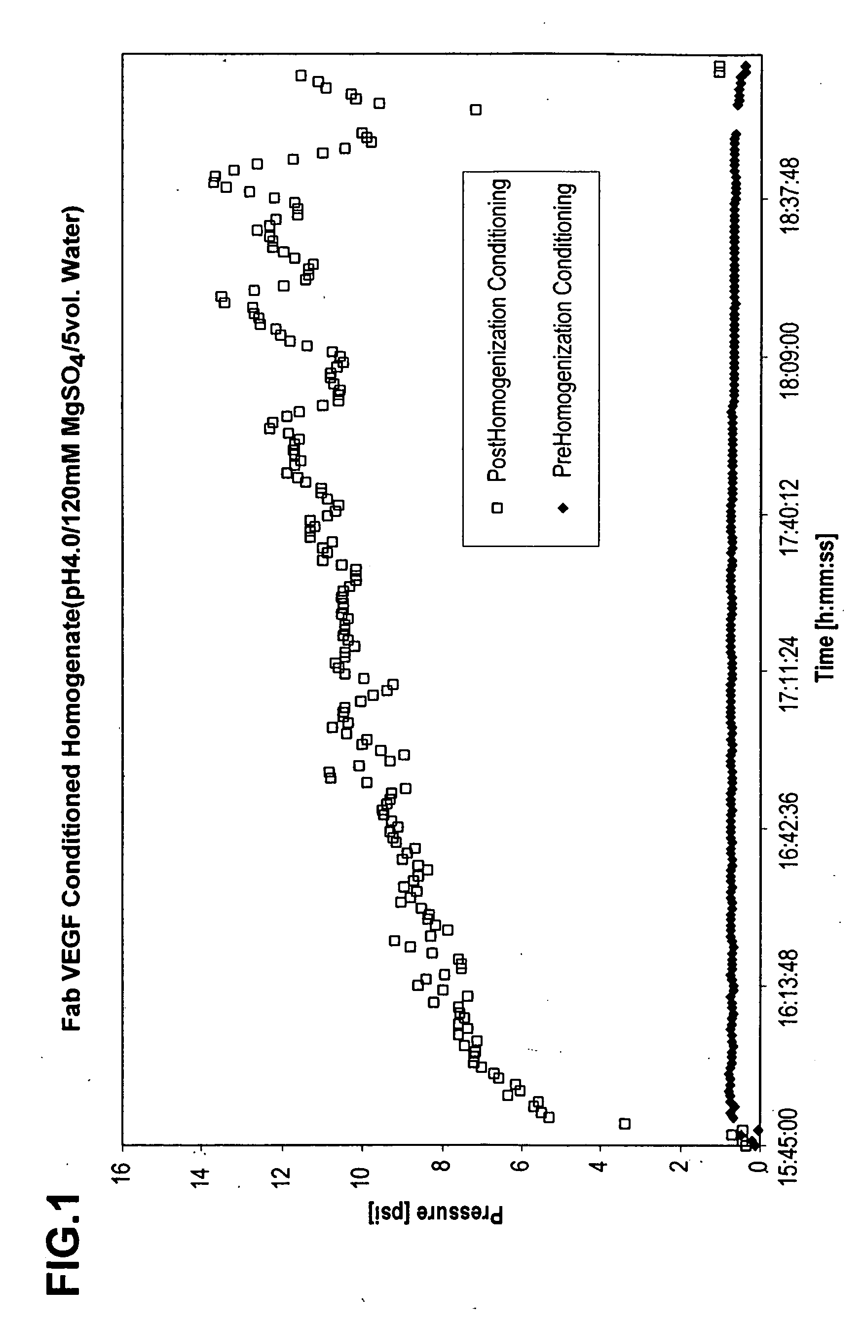 Process for protein extraction