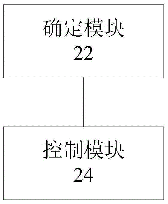 Method and device for controlling monitoring equipment