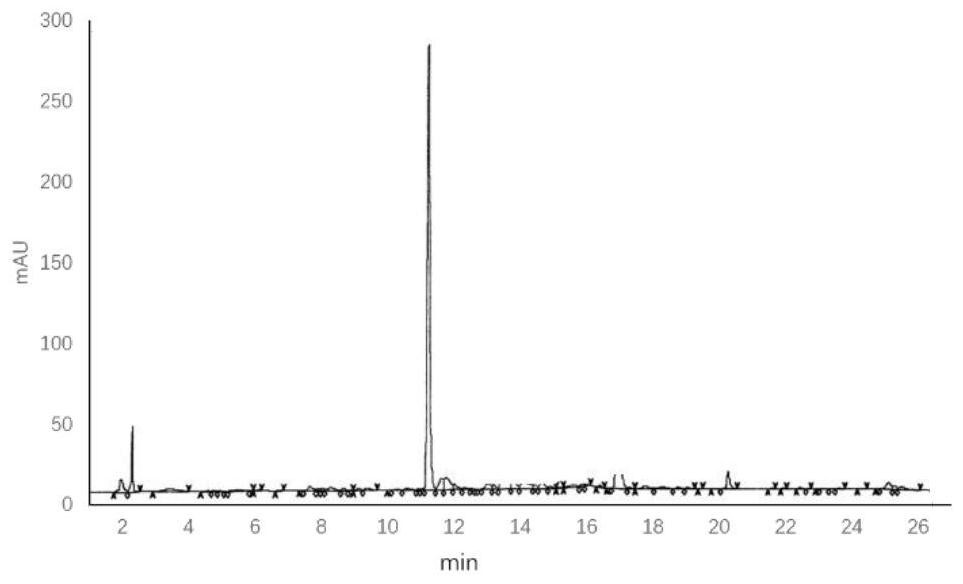 Application of antibacterial peptide to preparation of medicines or cosmetics