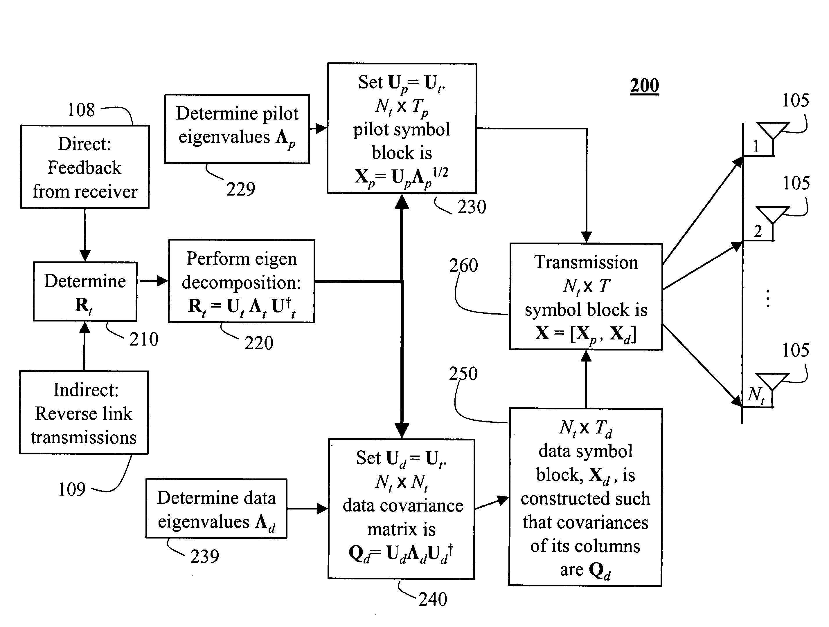 Pilot and data signals for MIMO systems using channel statistics