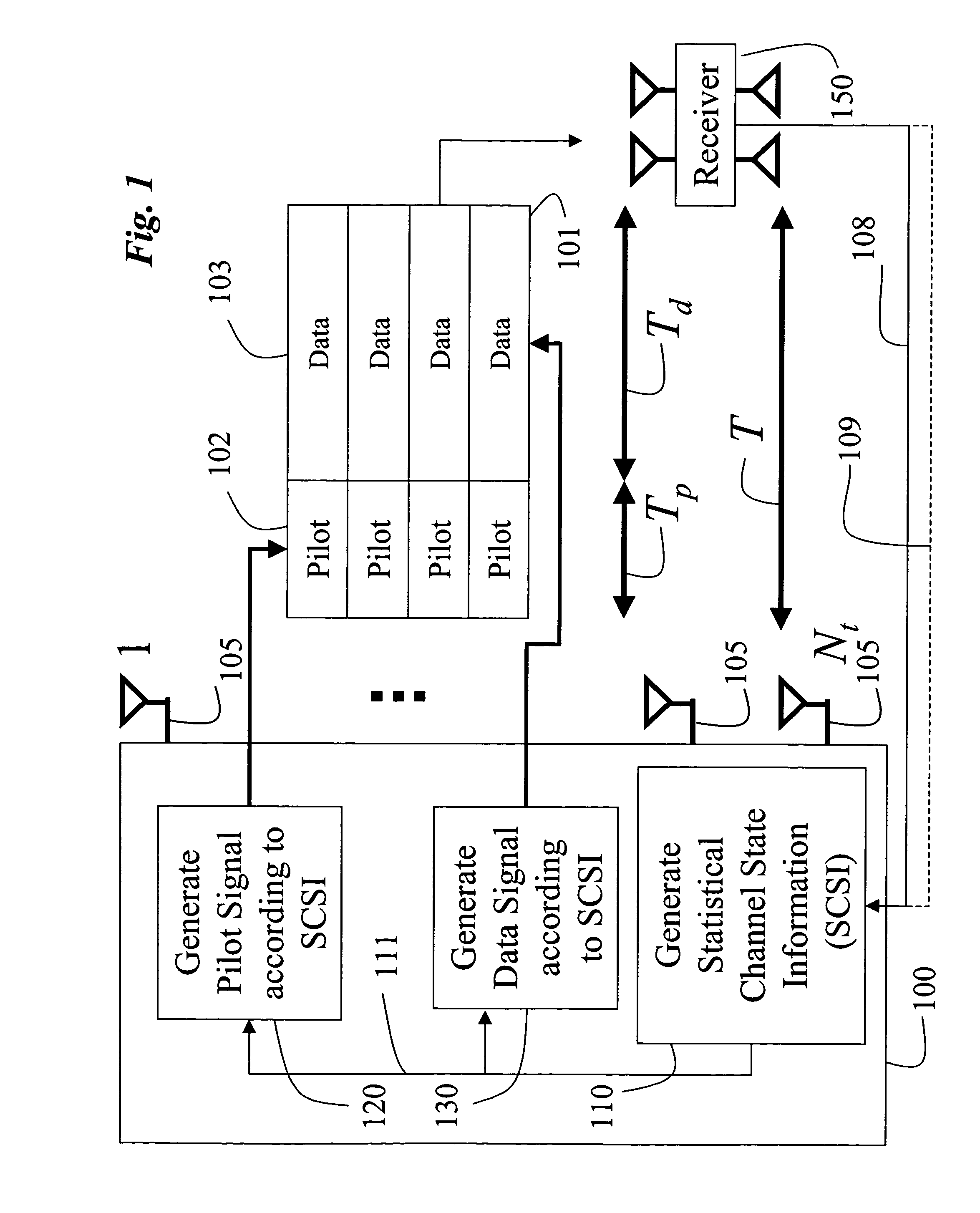 Pilot and data signals for MIMO systems using channel statistics