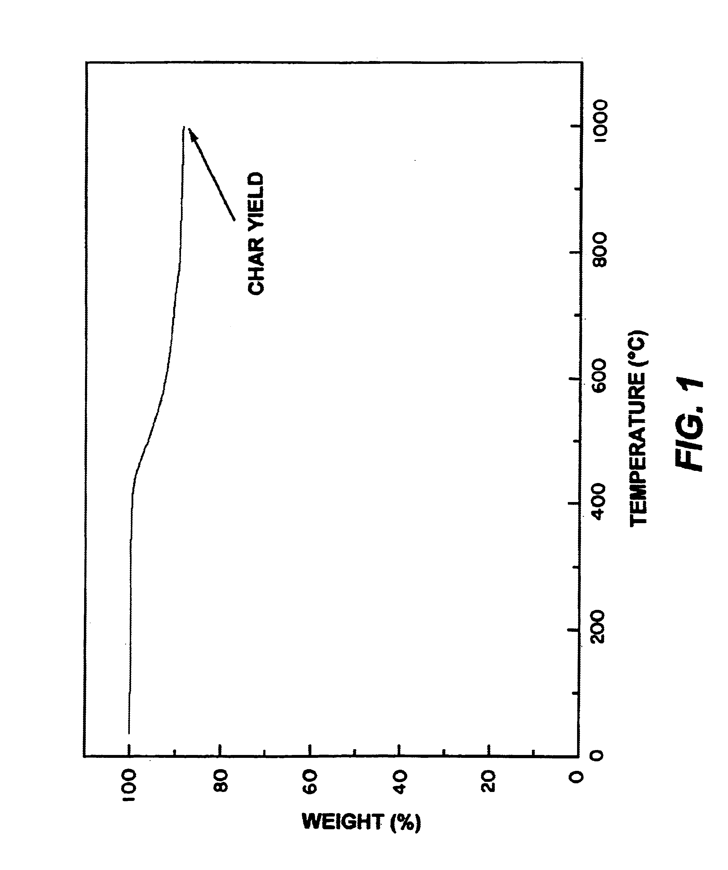 Metal nanoparticle thermoset and carbon compositions from mixtures of metallocene-aromatic-acetylene compounds