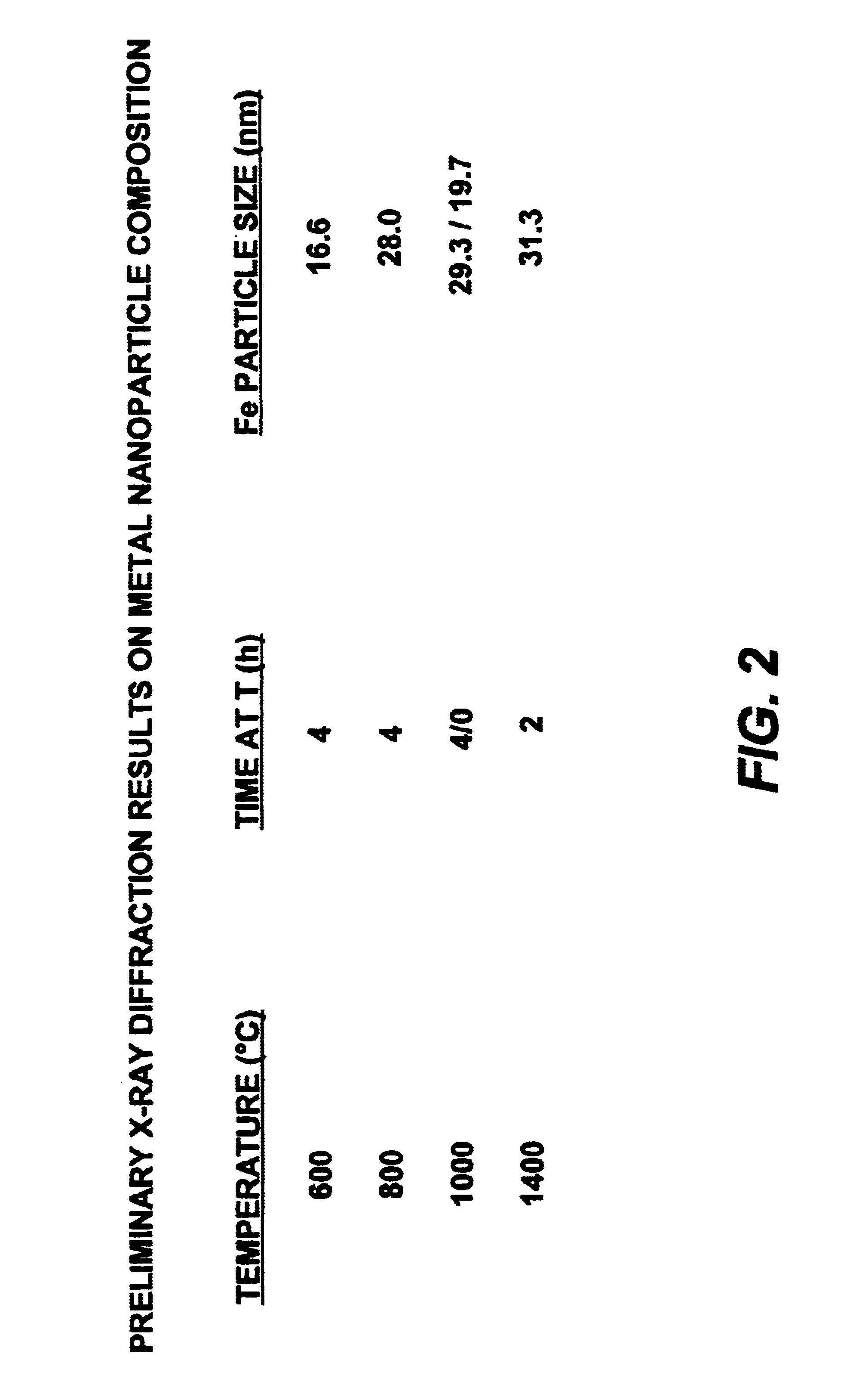 Metal nanoparticle thermoset and carbon compositions from mixtures of metallocene-aromatic-acetylene compounds