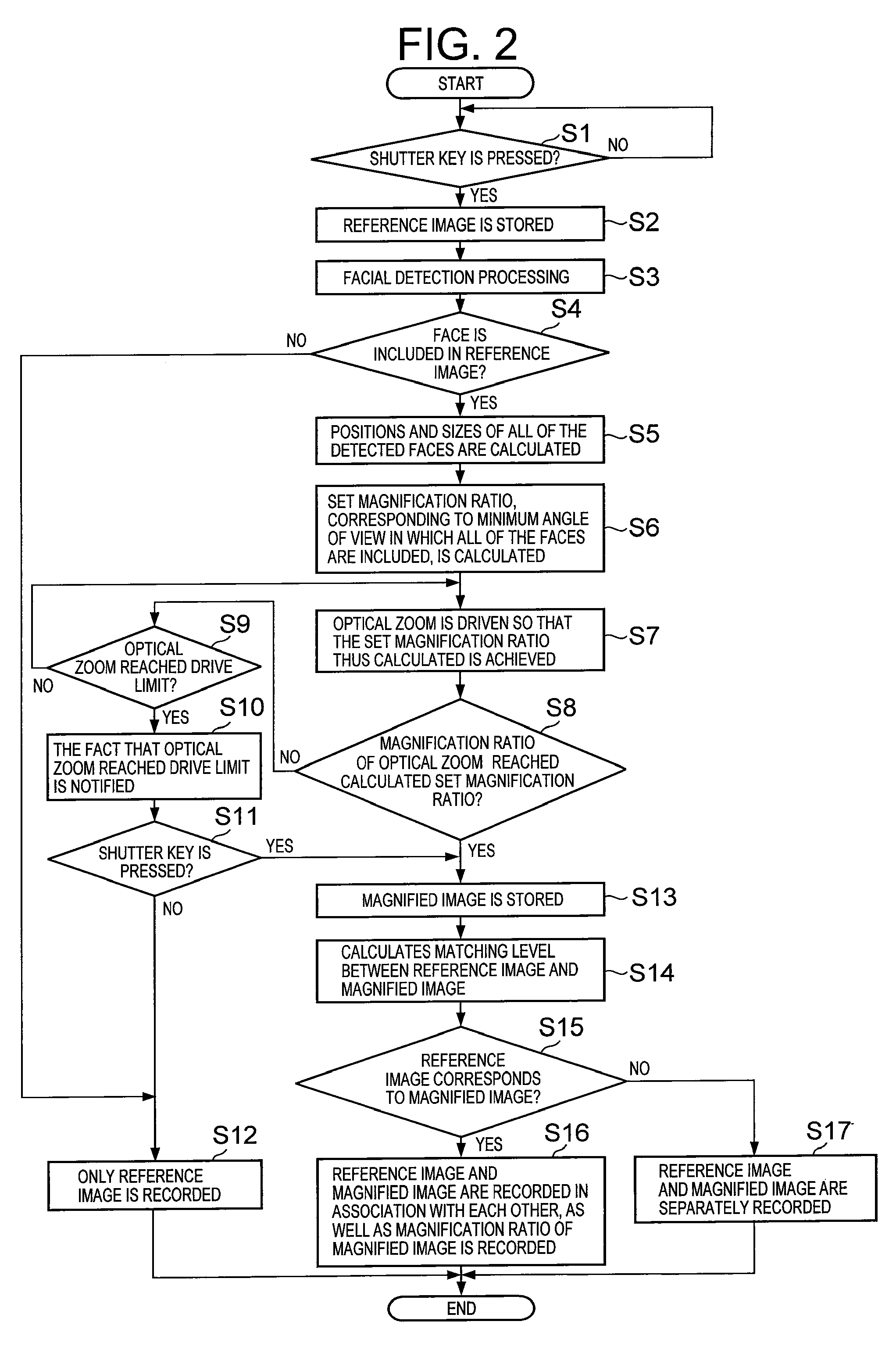 Image capturing apparatus, image capturing method and storage medium