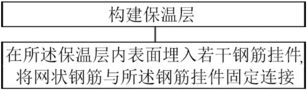 Construction method for spherical cabin